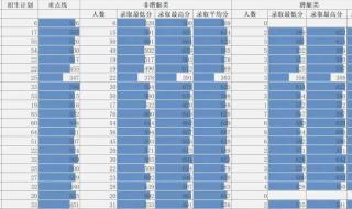 大连海军学院录取分数是多少2020年 大连舰艇学院分数线