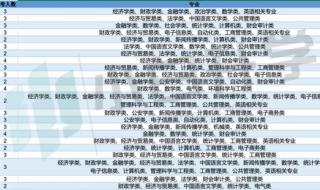 陕西公务员报考技巧 陕西公务员考试报名